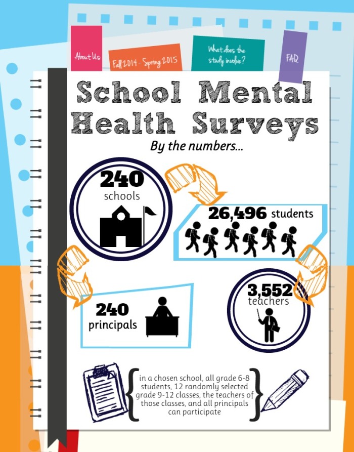 The 2014 School Mental Health Surveys are coming soon. Ontario Child Health Study